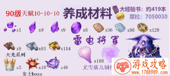 原神雷神天赋升级顺序