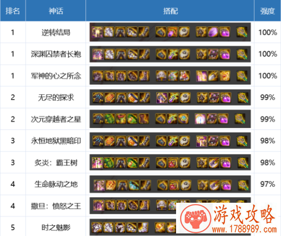 dnf红眼神话搭配排名2022最新