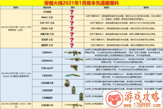cf预测2022春节礼包上线时间及内容介绍