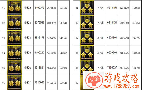 穿越火线等级军衔表2021最新12月