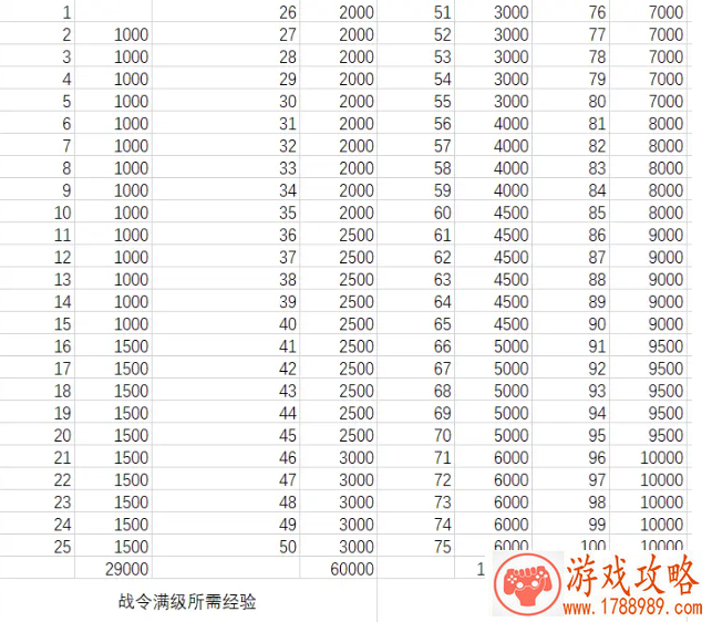 dnf第7季阿拉德探险记满级价格介绍