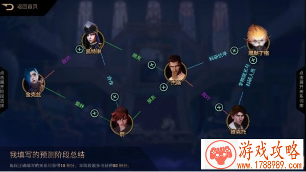 英雄联盟双城之战人物图谱预测