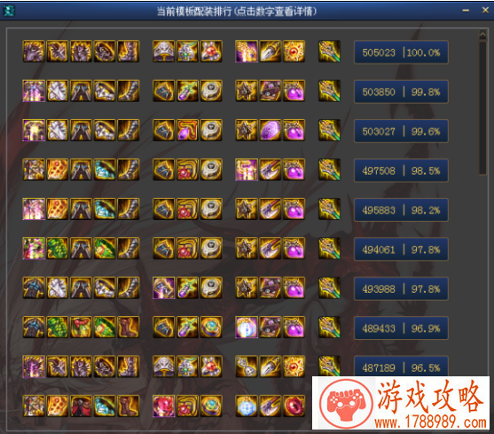 dnf红眼神话搭配排名2021最新