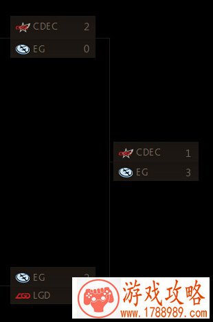 dota2ti5冠军eg中国队奖金