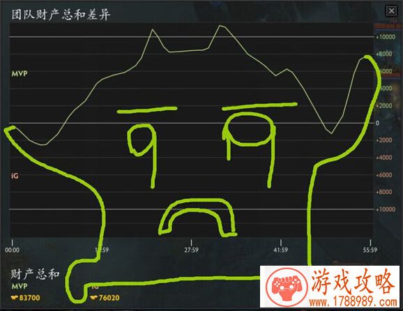 DOTA2TI5IG输给MVP