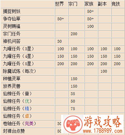 圣王完美卷轴