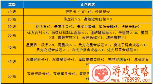 豪华新手礼包