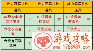 星宫闯关排行