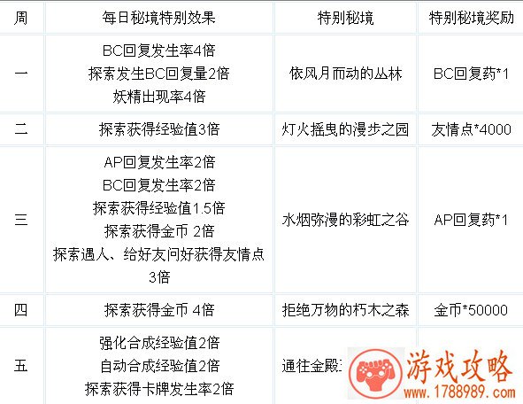 百万亚瑟王特别秘境效果
