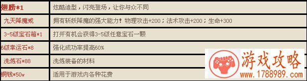 2888元宝首冲礼包