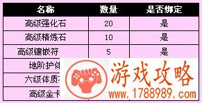 神兵排行礼包