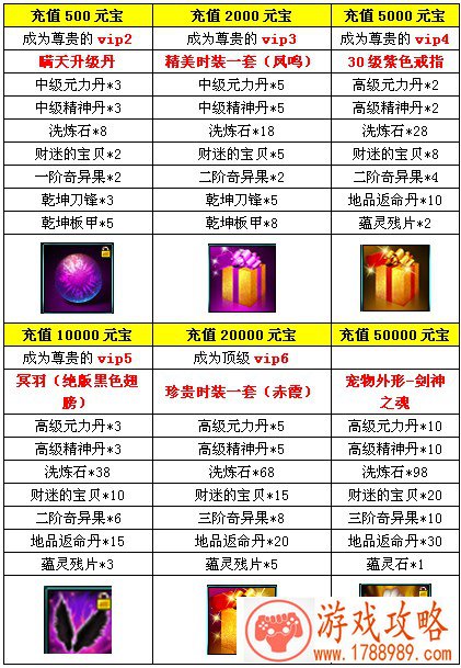 累计充值大礼包