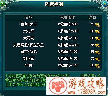 高手必争阵营官职权利发放