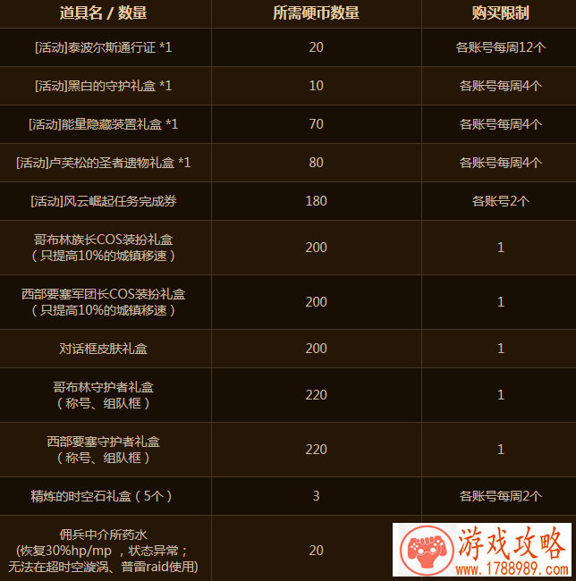 刷装备pc单机游戏