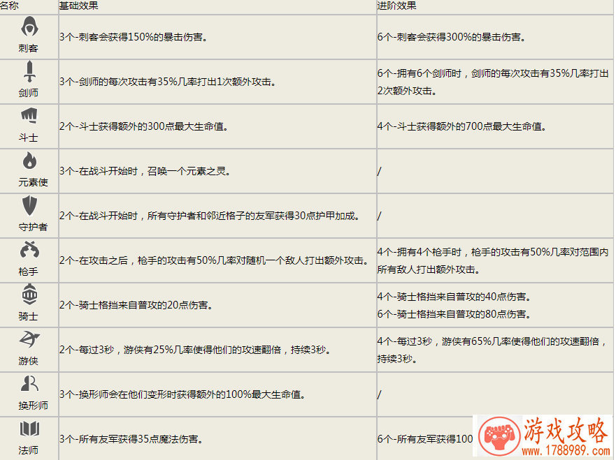 代号生机幸存者档案 护理专家秀妍 代号生机幸存者档案 护理专家秀妍