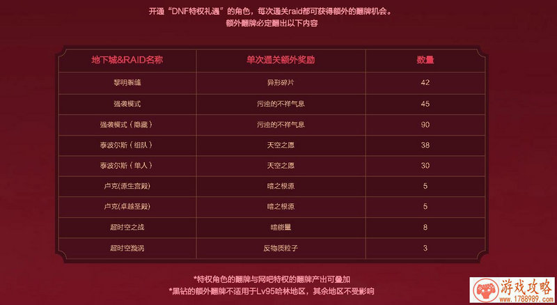模特大升级《恋舞OL》3.22新版来袭 模特大升级《恋舞OL》3.22新版来袭
