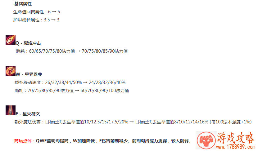 奇迹暖暖评选赛我去上学校花儿对我笑搭配攻略