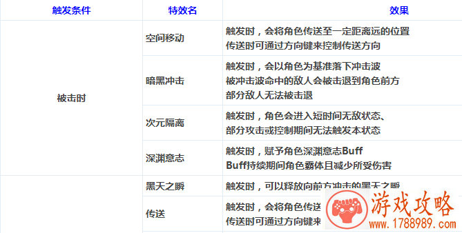 手机单机游戏灾难