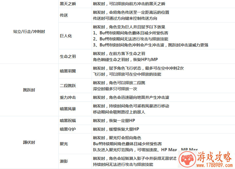 非人学园4.17更新 非人学园世界观地图限时开启 非人学园4.17更新 非人学园世界观地图限时开启
