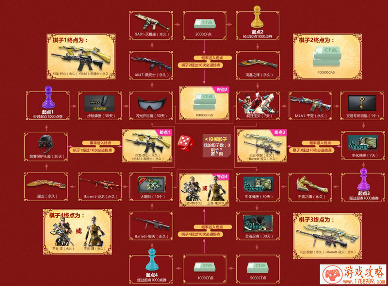 怎么选择手机游戏