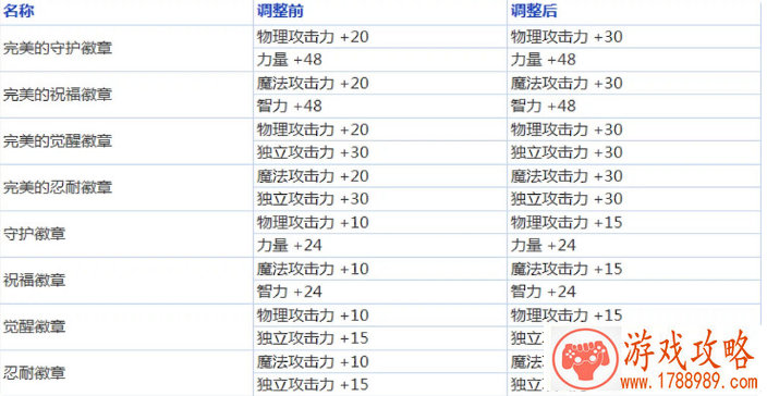 单机游戏快跑按键