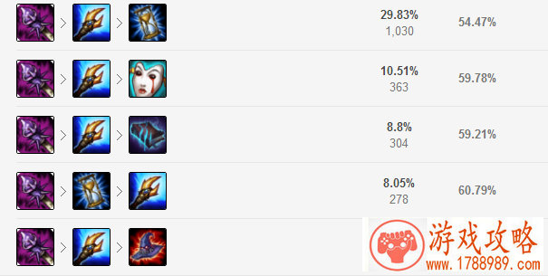 手游《变身吧主公》四大兵种作战策略介绍[]