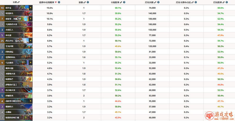单机游戏发生异常