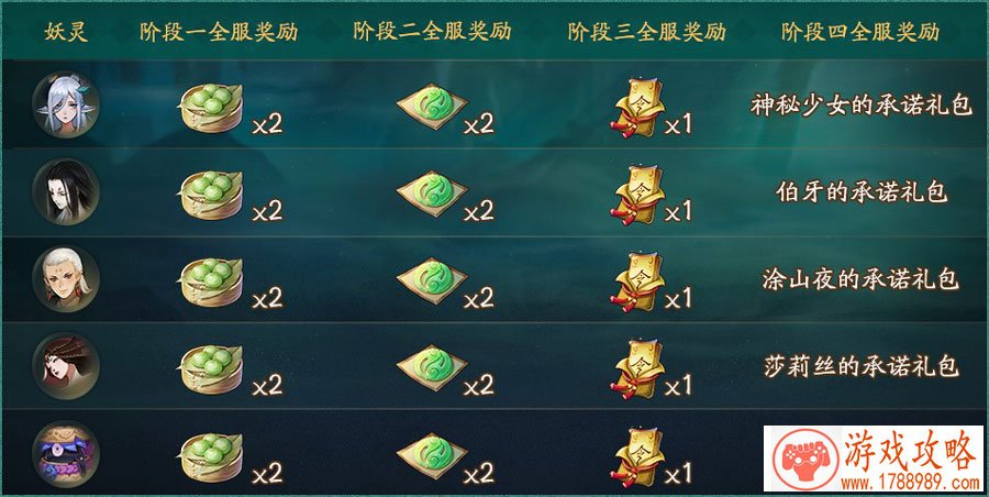 好听的网名女生唯美清新的古风游戏昵称(好听的网名女生唯美清新的古风游戏昵称两个字) 好听的网名女生唯美清新的古风游戏昵称(好听的网名女生唯美清新的古风游戏昵称两个字)