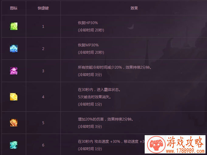 锻冶屋英雄谭合成配方大全 ***系列合成攻略 锻冶屋英雄谭合成配方大全 ***系列合成攻略