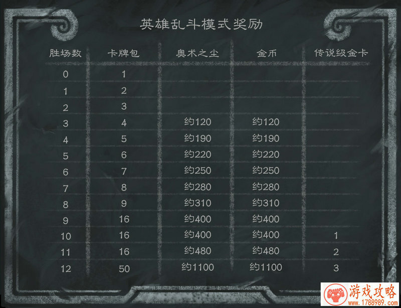 崩坏3家园升级攻略 家园设置小技巧分享攻略[图