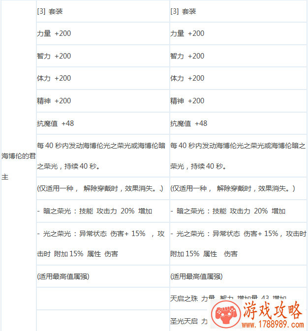 打造最强战舰! 《雷霆海战》兵工厂功能大观[多 打造最强战舰! 《雷霆海战》兵工厂功能大观[多