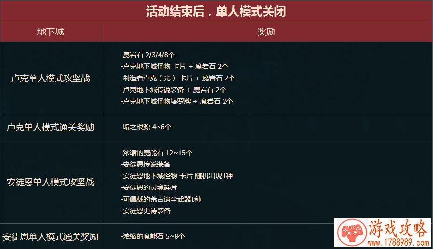 苹果治愈单机游戏 苹果治愈单机游戏