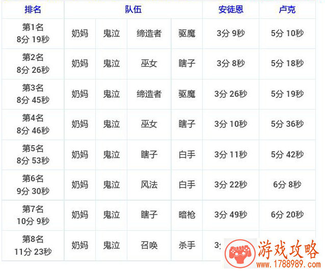 动作单机苹果游戏