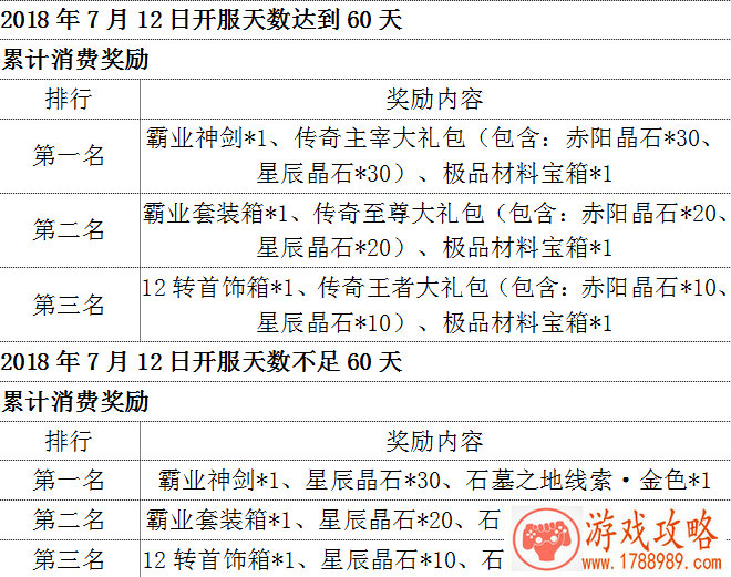 堡垒之夜手游功能分析 与各平台功能对比 堡垒之夜手游功能分析 与各平台功能对比