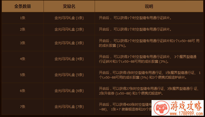 单机游戏武器属性