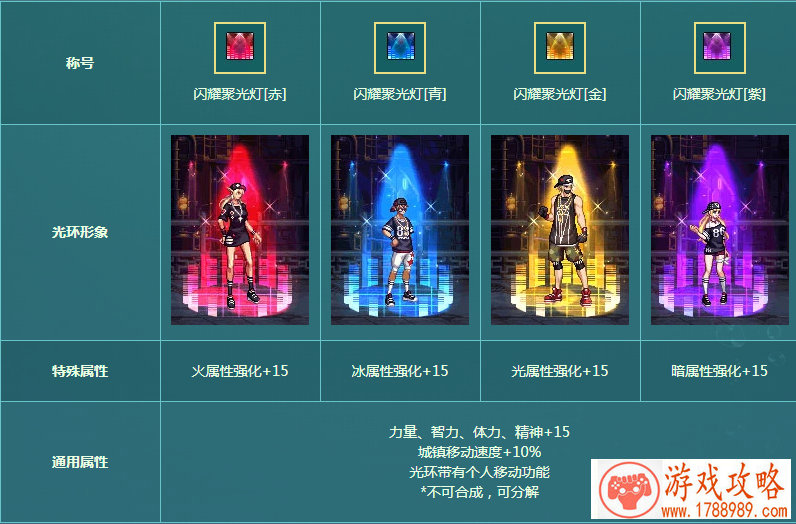 卡牌类游戏《迷你魔兽》突击封测正式开启[]