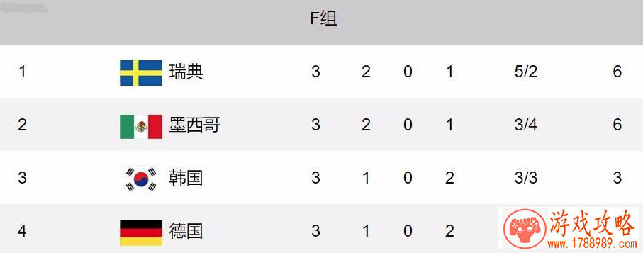 影之诗指定模式提速进化皇 黑豹进化皇如何构筑 影之诗指定模式提速进化皇 黑豹进化皇如何构筑