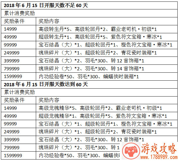 上线两周下载量破500万？《明日方舟》童话成真
