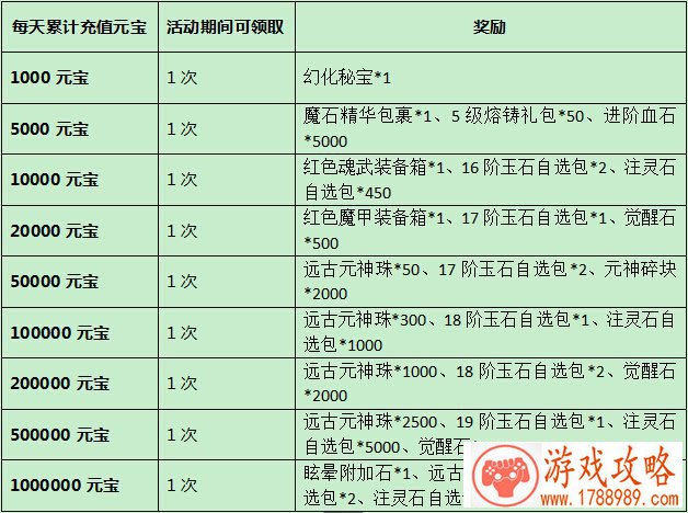 手机联网闯关游戏 手机联网闯关游戏