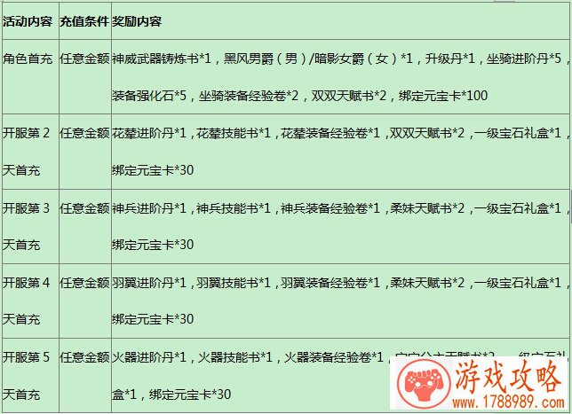 方舟生存进化【方舟情报录】：迅猛龙