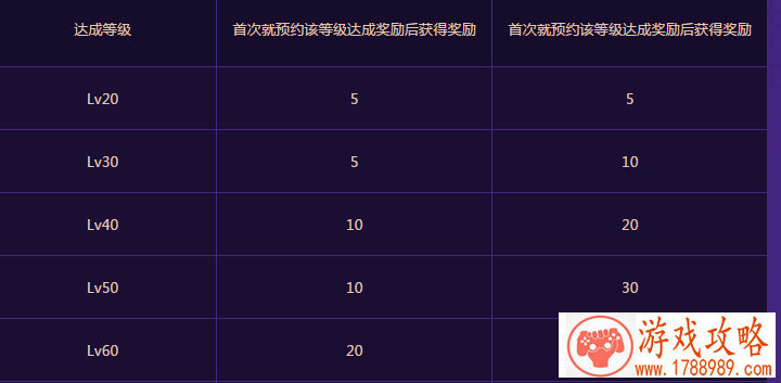 7日留存超过20% 看创酷互动如何发行《极品芝麻官 7日留存超过20% 看创酷互动如何发行《极品芝麻官