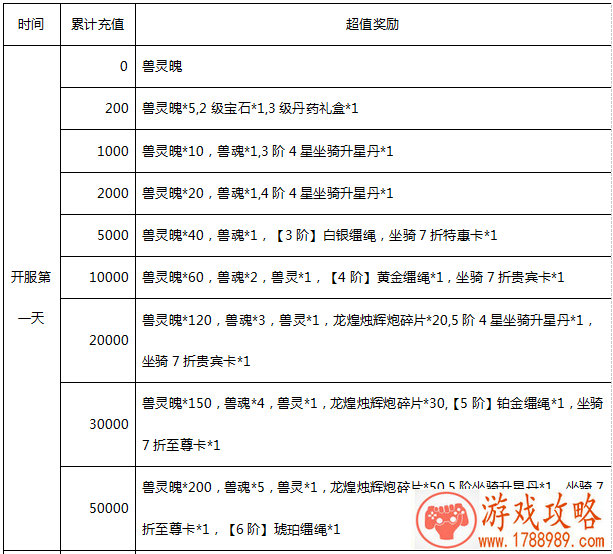 唯美的游戏情侣名字2个字的 唯美的游戏情侣名字2个字的