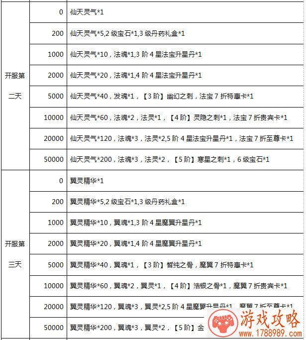 刺激战场王牌军团多少分能上？王牌军团上分规
