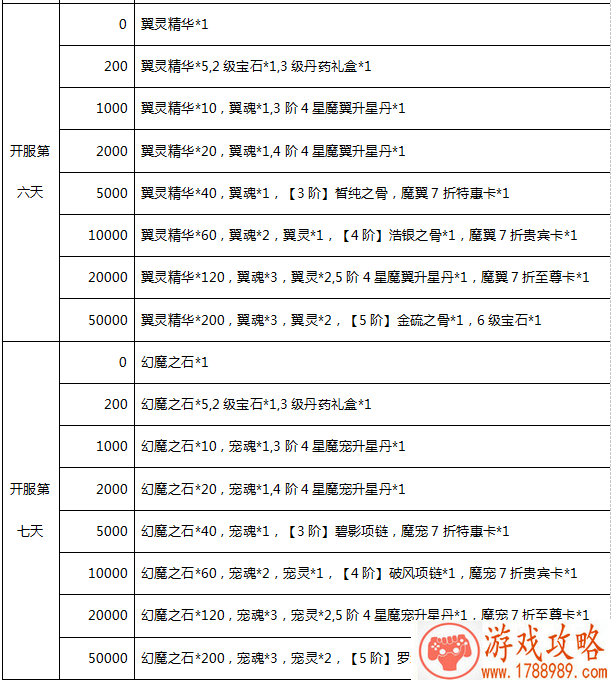 玩家间的情谊才是最吸引人的!带你走近《梦幻 玩家间的情谊才是最吸引人的!带你走近《梦幻