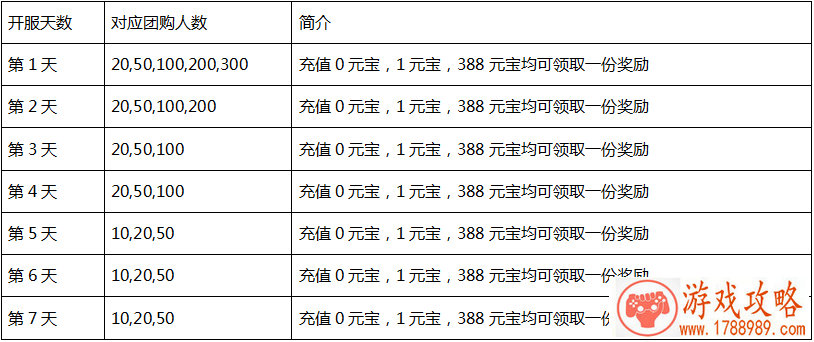 动作手游《***魂Online》炫技进阶玩法[图]