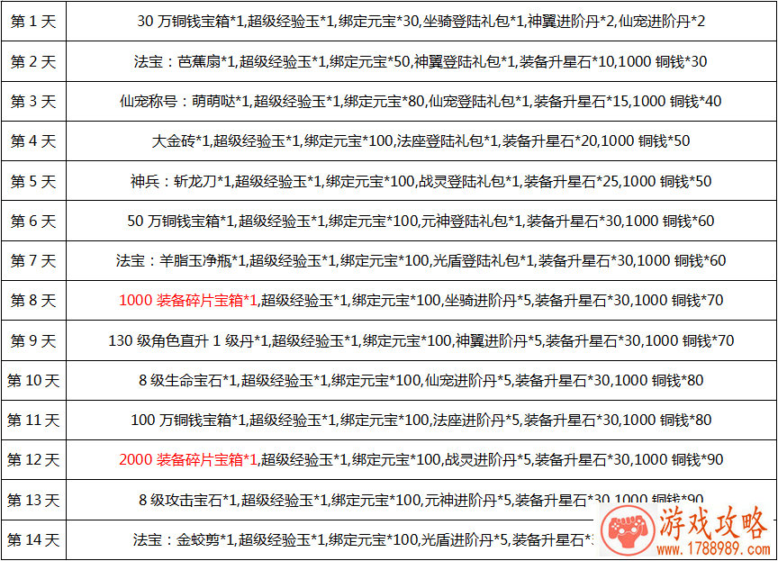 下载单机游戏资源