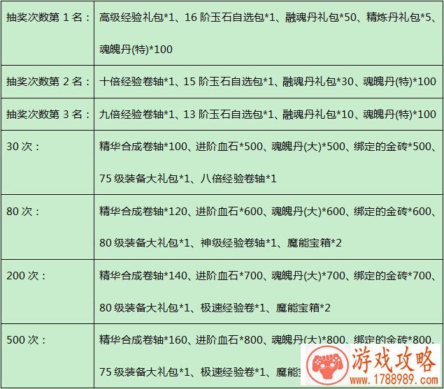 属性加成 定点强化《超神合击》符文系统浅析 属性加成 定点强化《超神合击》符文系统浅析