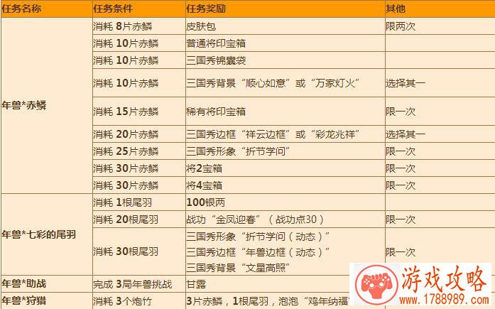 贪婪洞窟2公会改名防脚本机制 3月6日正式服更新