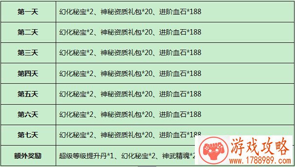 太极熊猫2双子之力闪避流冷门副将搭配攻略[]
