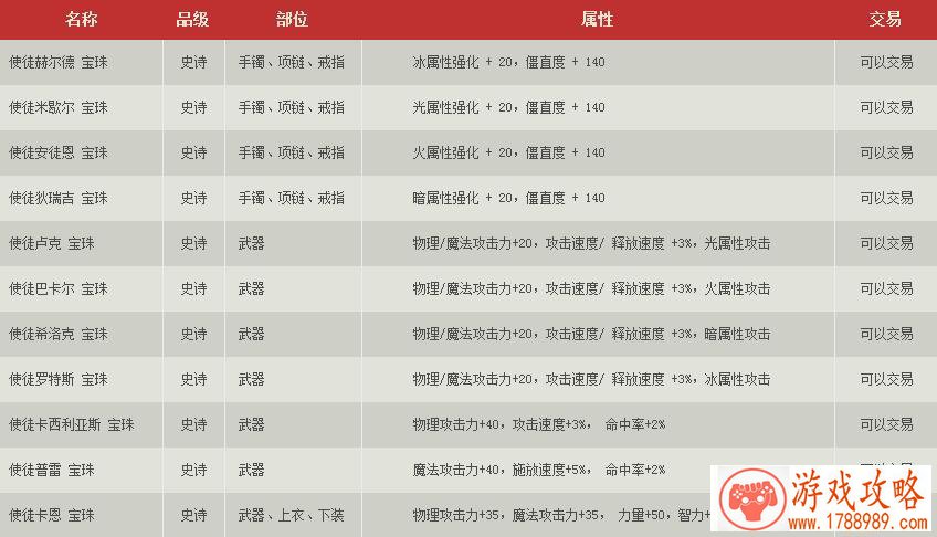 首届金坛奖大牌云集  边锋网络独揽三项大奖[图
